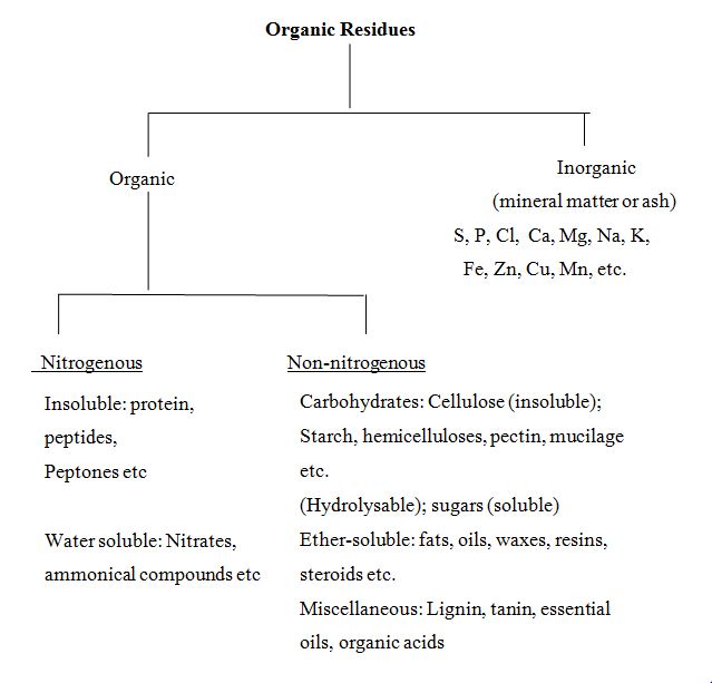 can-i-increase-soil-organic-matter-by-1-this-year-no-till-farmer